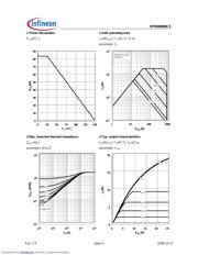 SPD06N80C3XT datasheet.datasheet_page 4