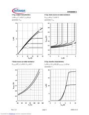 SPD06N80C3XT datasheet.datasheet_page 5