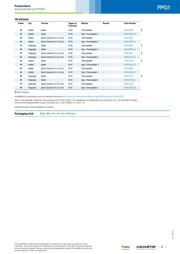 3101.0215 datasheet.datasheet_page 3