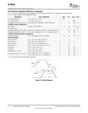 UCD8220PWPRG4 datasheet.datasheet_page 6