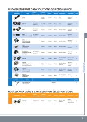 USBFTV6ZN datasheet.datasheet_page 3