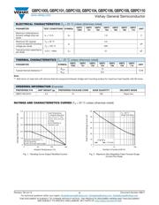 GBPC102-E4/51 datasheet.datasheet_page 2