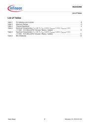 BGA524N6E6327 datasheet.datasheet_page 6