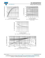 VS-50WQ06FNTRRPBF datasheet.datasheet_page 3