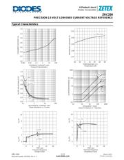 ZRC250F01TA datasheet.datasheet_page 3