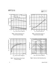 IRF7210PBF datasheet.datasheet_page 4