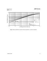 IRF7210PBF datasheet.datasheet_page 5