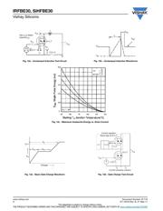 IRFBE30PBF datasheet.datasheet_page 6