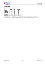 BTS436L2GATMA1 datasheet.datasheet_page 6