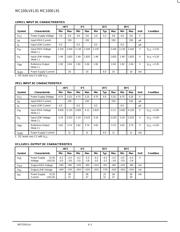 MC100EL91DW datasheet.datasheet_page 2