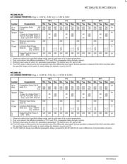 MC100EL91DW datasheet.datasheet_page 3