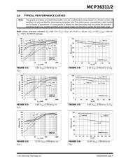 MCP16311-E/MS datasheet.datasheet_page 5