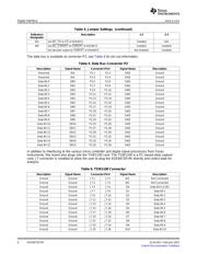 ADS8472EVM datasheet.datasheet_page 6