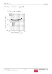 DTA044EEBTL datasheet.datasheet_page 4