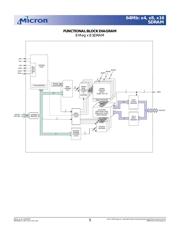 MT48LC4M16A2 数据规格书 5