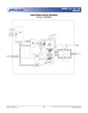 MT48LC4M16A2 数据规格书 6