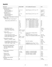 ADUC824BCP datasheet.datasheet_page 4