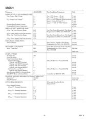 ADUC824BCP datasheet.datasheet_page 6