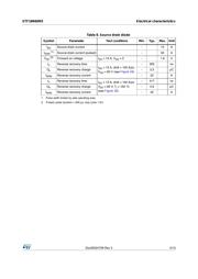 STF18N60M2 datasheet.datasheet_page 5