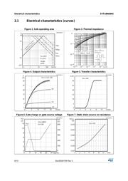 STF18N60M2 datasheet.datasheet_page 6