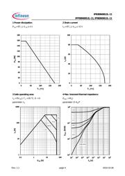 IPB80N06S2L11ATMA2 datasheet.datasheet_page 4