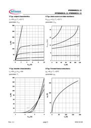 IPP80N06S2L11AKSA2 datasheet.datasheet_page 5