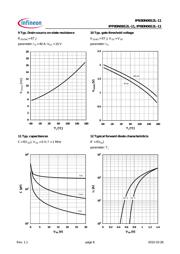 IPB80N06S2L11ATMA2 datasheet.datasheet_page 6