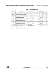 STP34NM60ND datasheet.datasheet_page 5