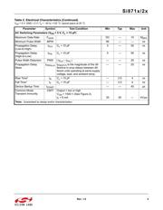 SI8715BC-A-IPR datasheet.datasheet_page 5
