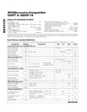 MAX3100EEE+ datasheet.datasheet_page 2