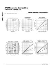 MAX3100EEE+ datasheet.datasheet_page 4