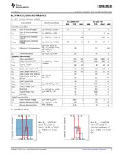 CSD86330Q3D datasheet.datasheet_page 3