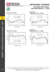 HMC220AMS8ETR-AN datasheet.datasheet_page 5