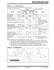 24LC025 datasheet.datasheet_page 3