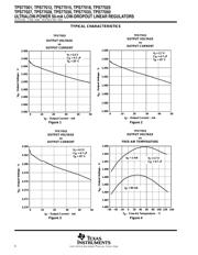TPS77030DBVT datasheet.datasheet_page 6