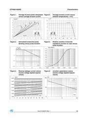 STPS8H100DEE-TR datasheet.datasheet_page 3