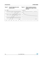 STPS8H100DEETR datasheet.datasheet_page 4