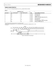 AD5314BCPZ-REEL7 数据规格书 5