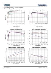 RT8020PQW datasheet.datasheet_page 6