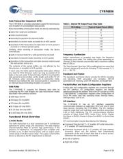 CYRF6936-40LTXC datasheet.datasheet_page 6