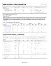 ADUM221N0BRWZ-RL datasheet.datasheet_page 4