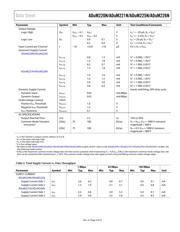 ADUM221N0BRWZ-RL datasheet.datasheet_page 5