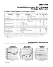 MAX6033BAUT25 数据规格书 5