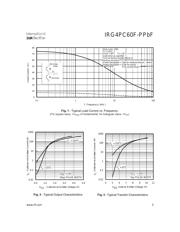 IRG4PC60F datasheet.datasheet_page 3