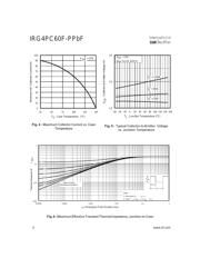 IRG4PC60F datasheet.datasheet_page 4