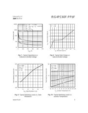 IRG4PC60F datasheet.datasheet_page 5