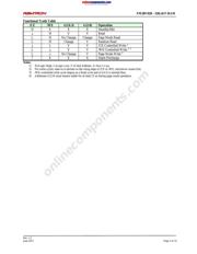 FM28V020-TG datasheet.datasheet_page 3