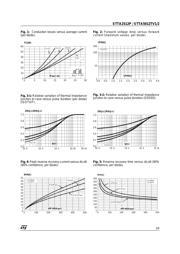 STTA2512P datasheet.datasheet_page 3