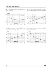 STTA2512P datasheet.datasheet_page 4