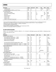 AD9866BCPRL datasheet.datasheet_page 4